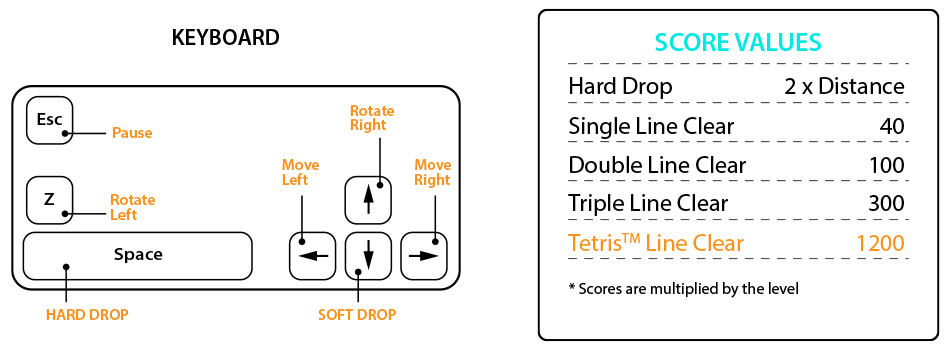 Control options & scores
